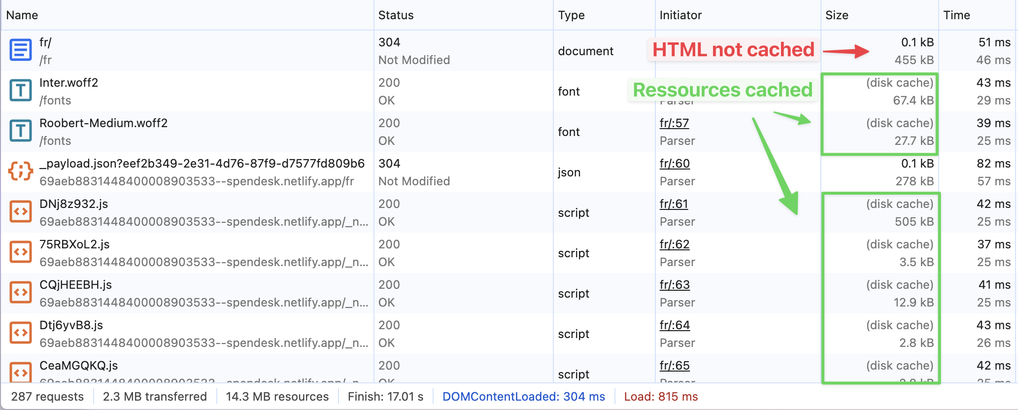 HTML and static asset caching